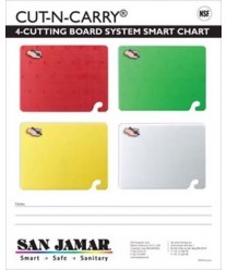 color coded cutting boards